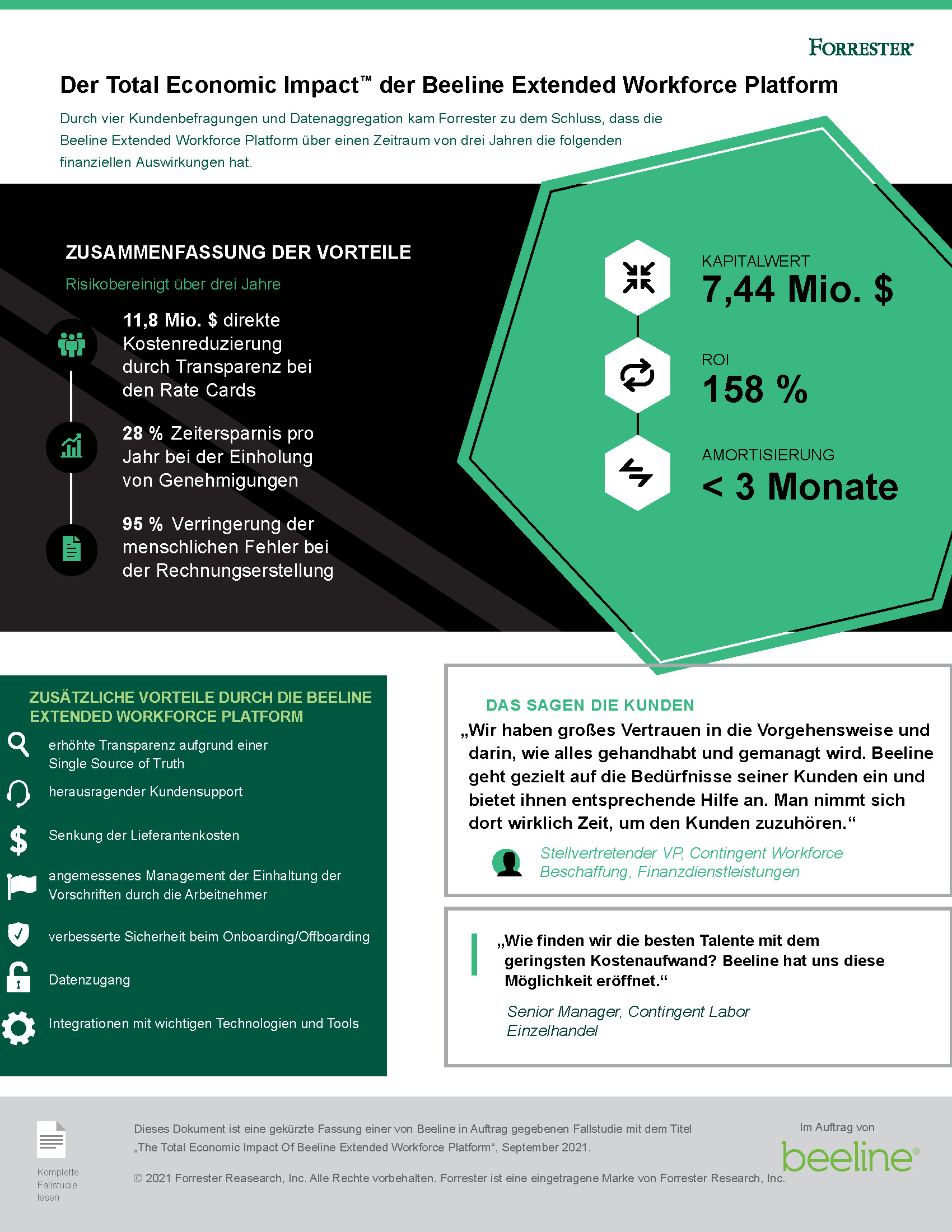 2021 Forrester tei infographic Beeline