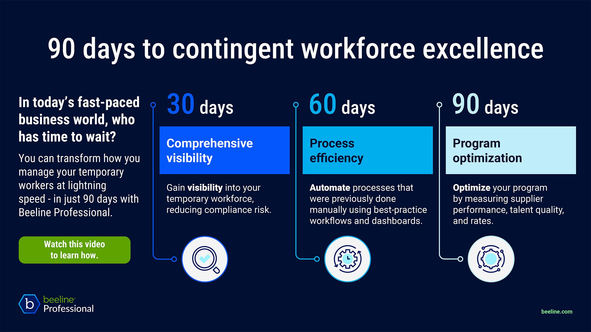 90-day-infographic_2024_V5-1