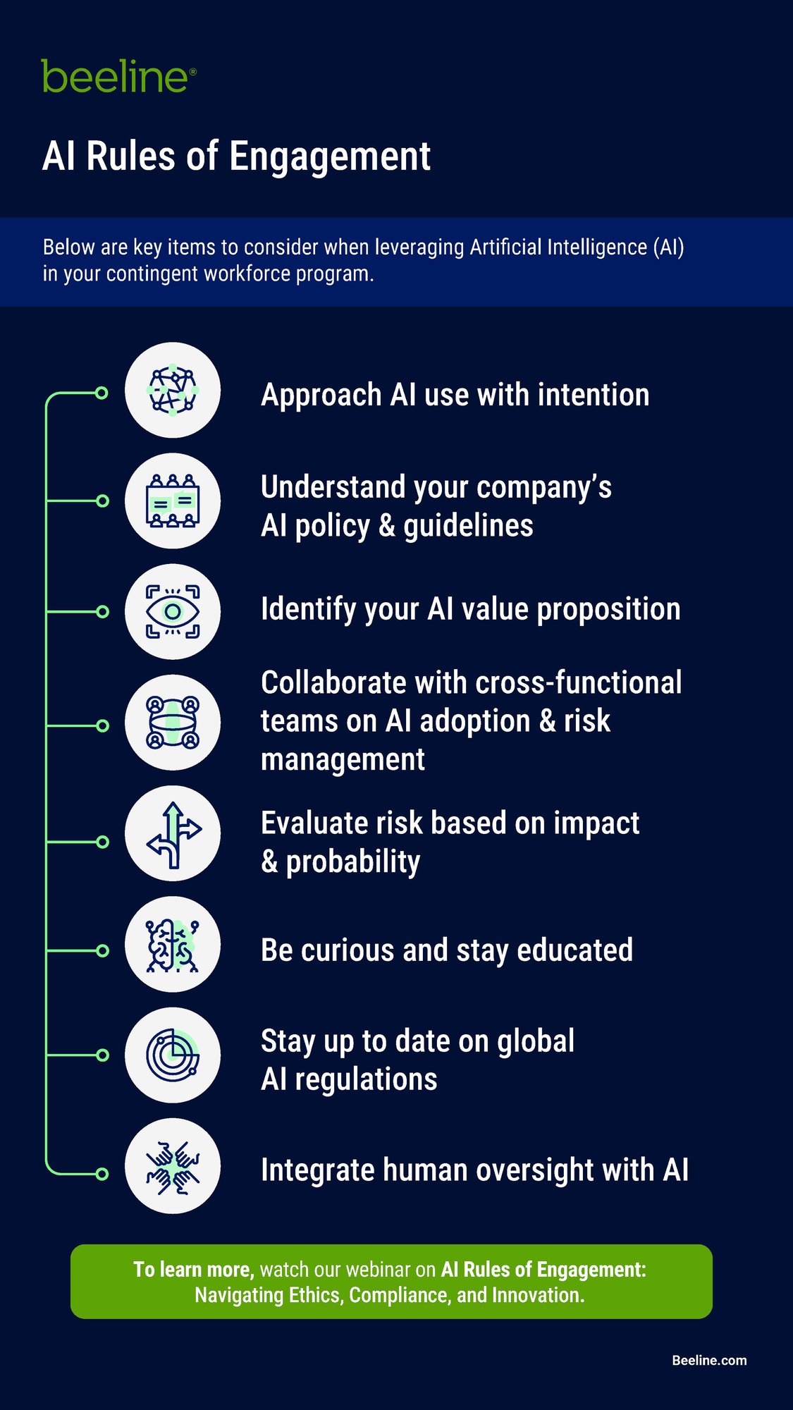 AI Rules of Engagement Infographic