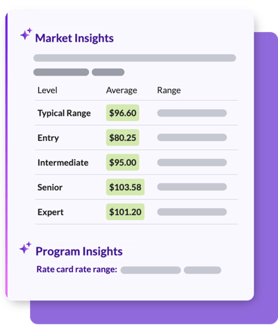 Orchestration - insights-1-Ai Insights
