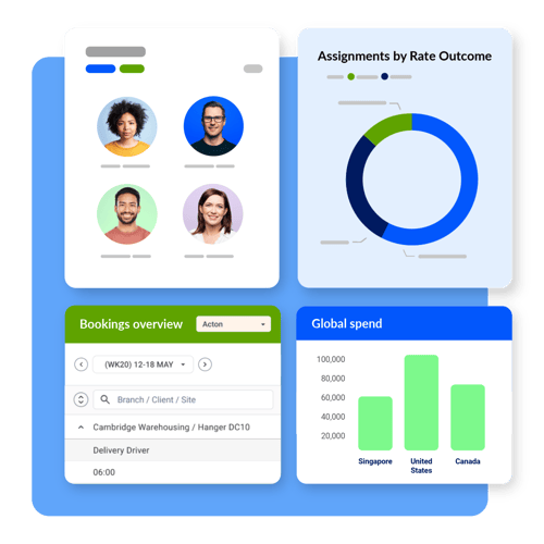 Orchestration - purpose built solutions