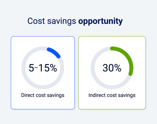 cost-savings-opportunity