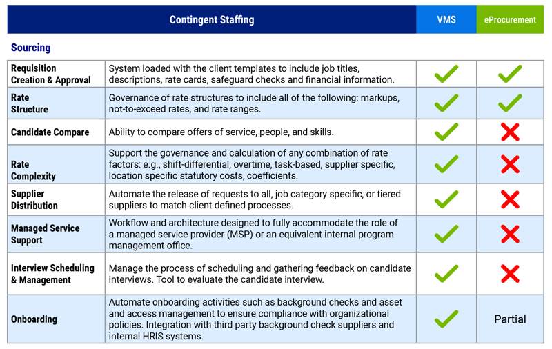 Chart 1 VMS vs. eProcurement Fact Sheet