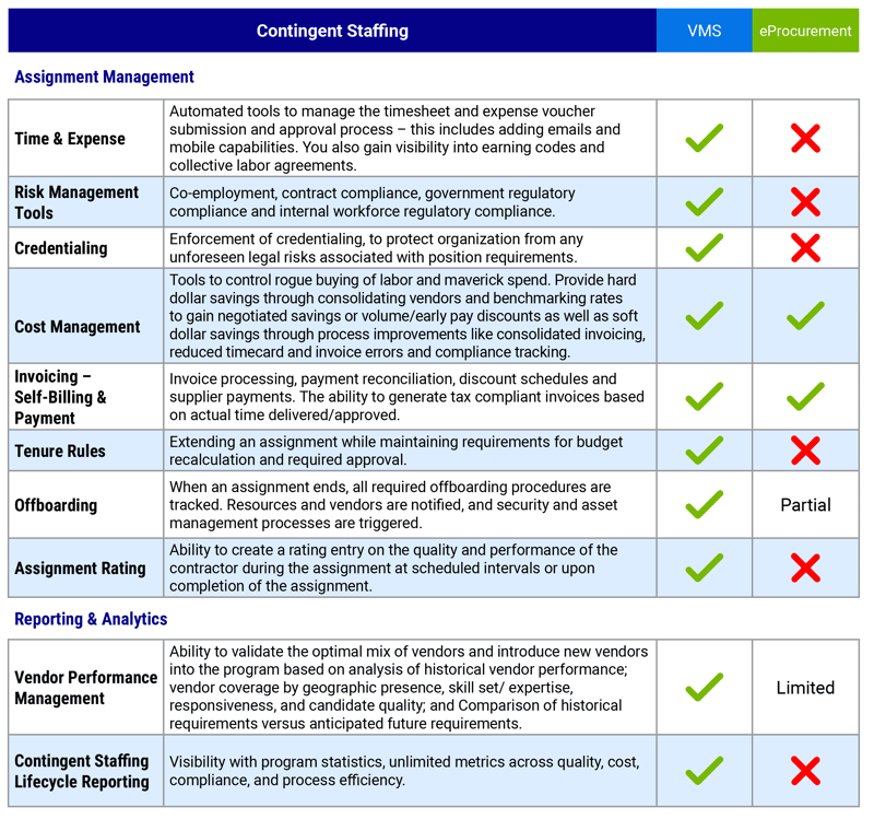 Chart 2 VMS vs. eProcurement Fact Sheet