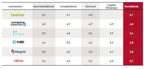 Dutch VMS Report Table