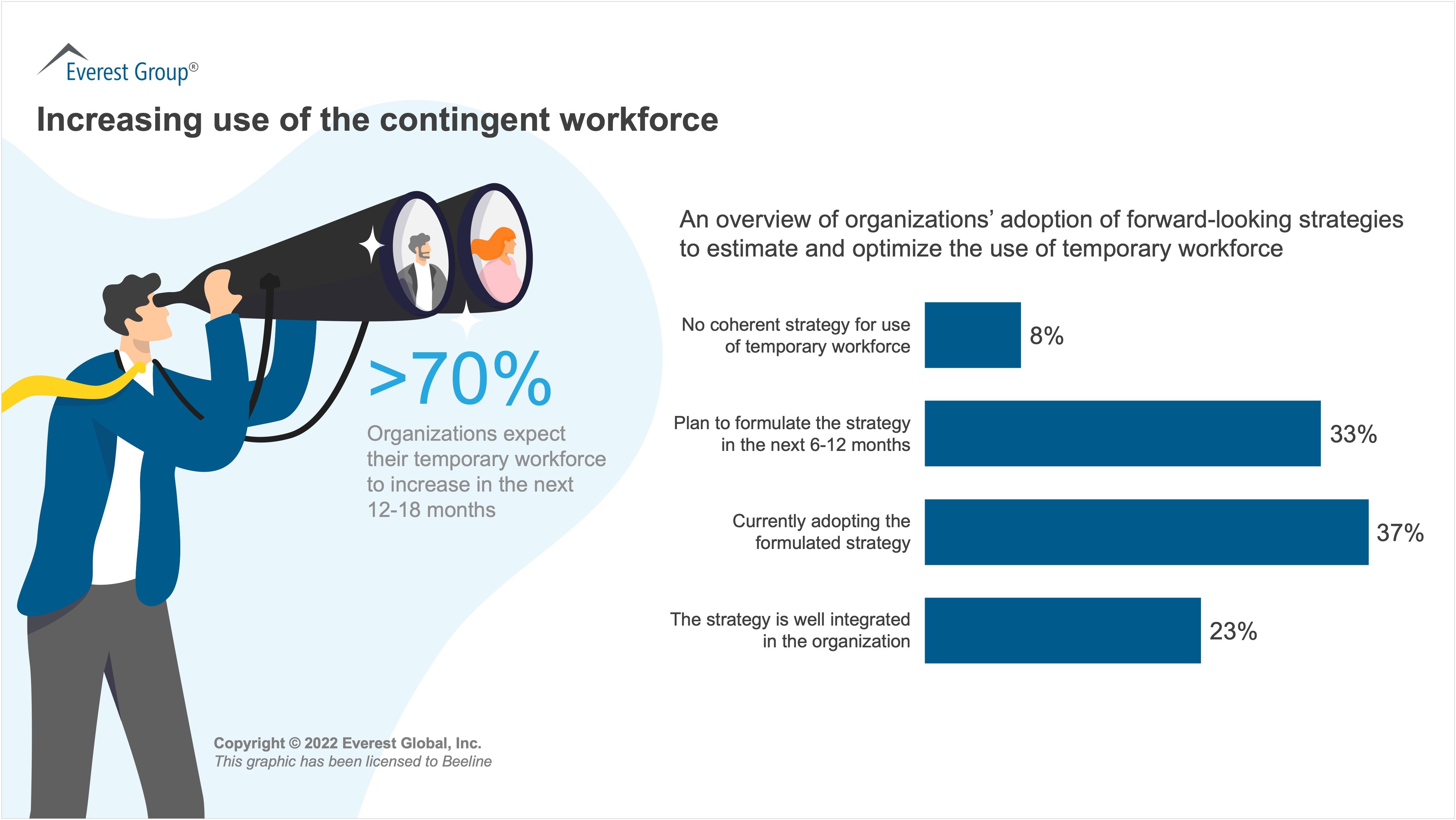 Exhibit 1- How technology enables strategic contingent workforce management (Everest Group)