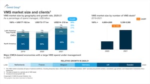 Infographic 4: VMS market size and clients