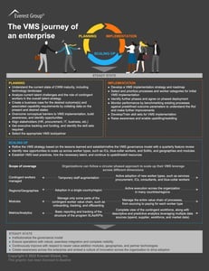 Infographic 6: The VMS journey of enterprise
