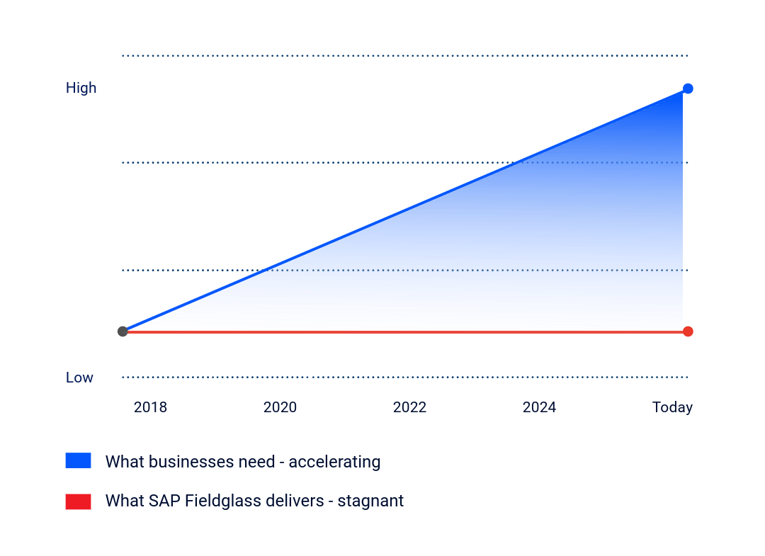 Graph VMS 2 Graph VMS 2