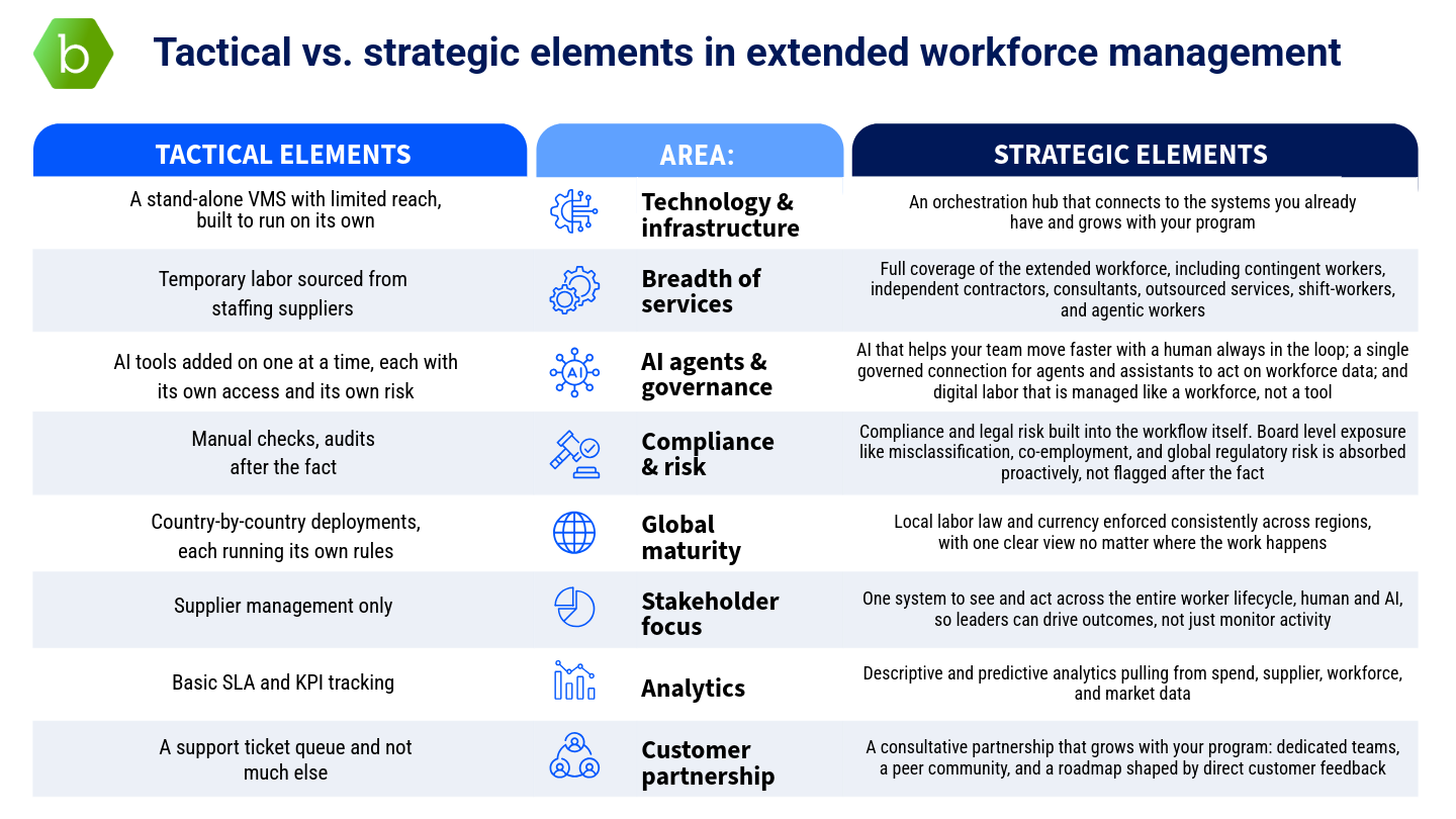 Info Graphic Tactical Vs Strategy (1)