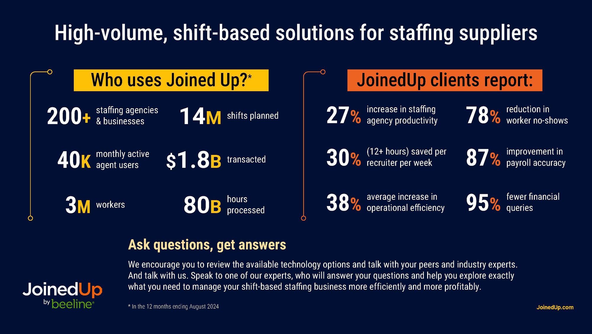 JoinedUp User Stats Infographic