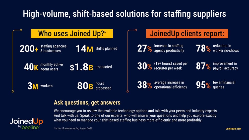 JoinedUp User Stats Infographic