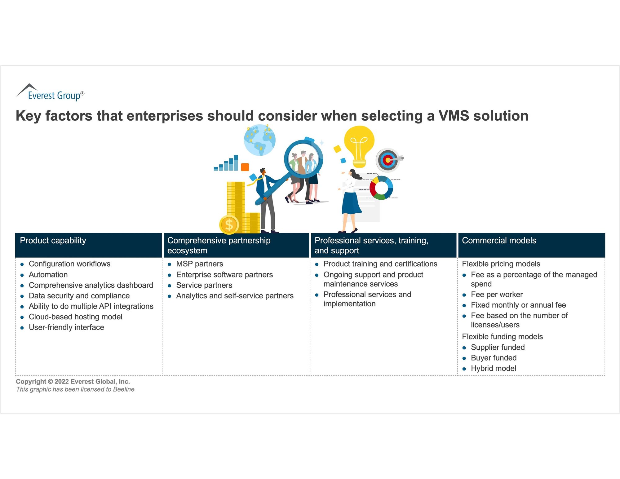Key factors that enterprises should consider when selection a VMS solution - Everest Group infographic Key factors that enterprises should consider when selection a VMS solution - Everest Group infographic