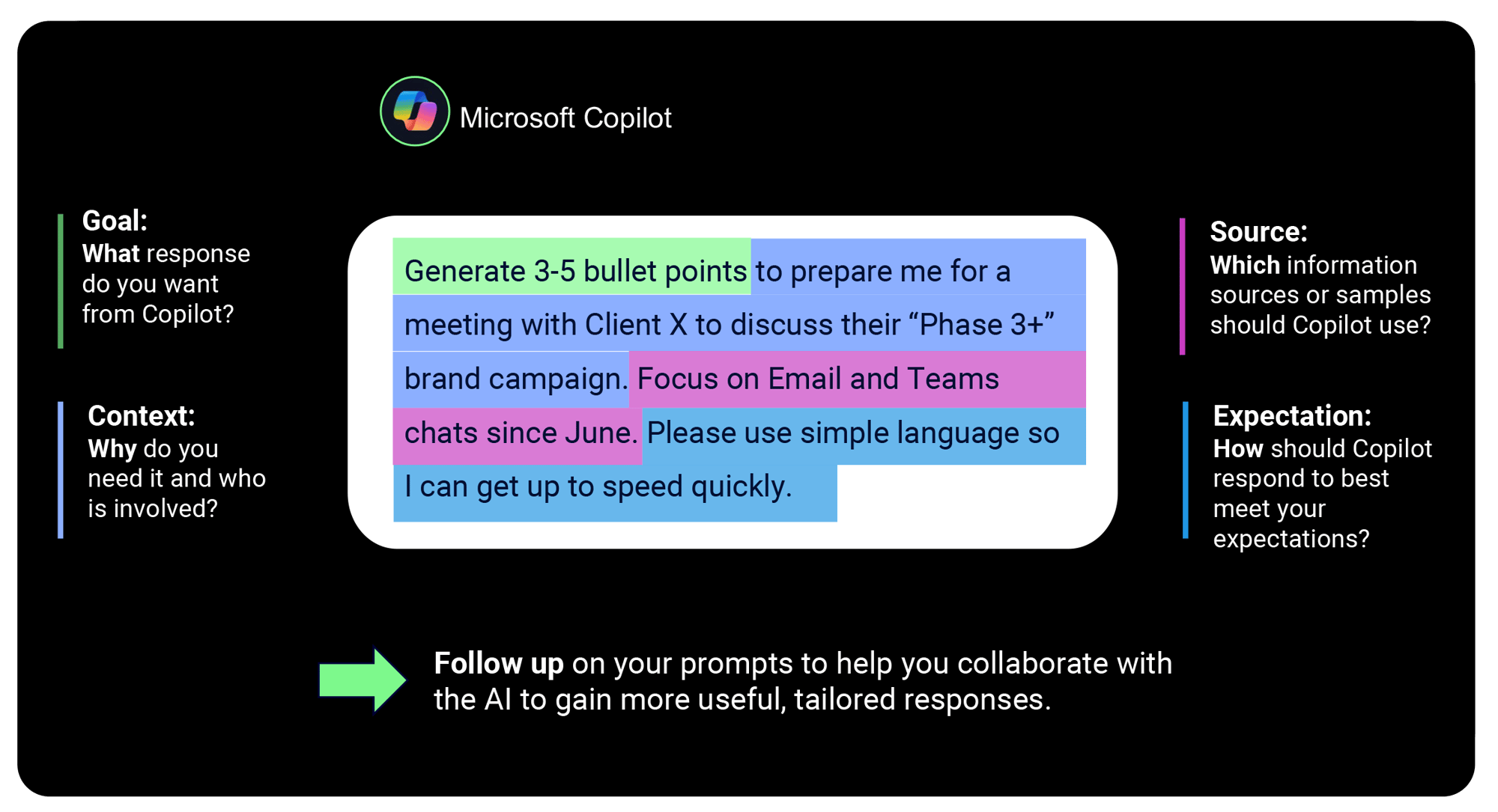 Visual of AI prompt text on screen Visual of AI prompt text on screen