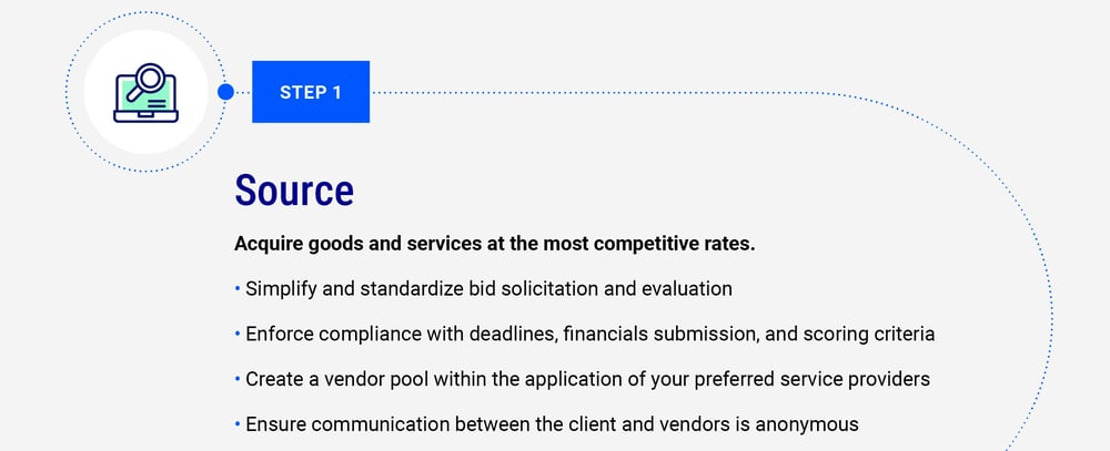 fact sheet on how to source for services procurement