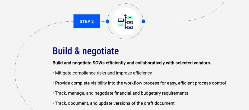 SP-infographic_2024__0002_Build-negotiate