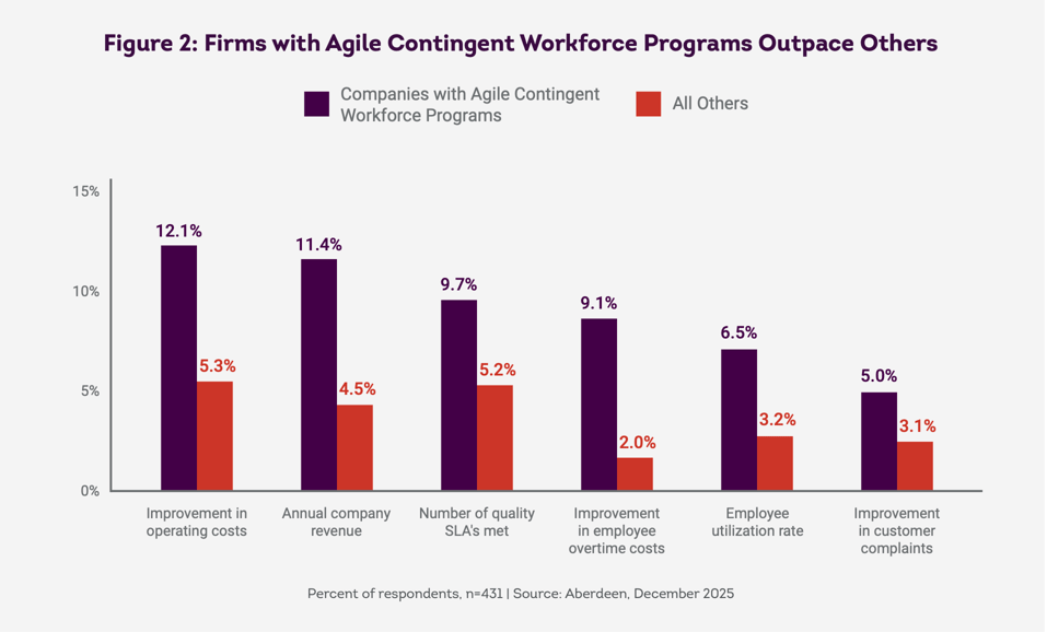 A practical guide to maximizing contingent workforce performance & ROI ...