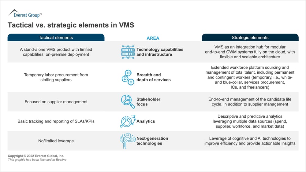 Tactical vs strategic elements in VMS EVEREST GROUP infographic