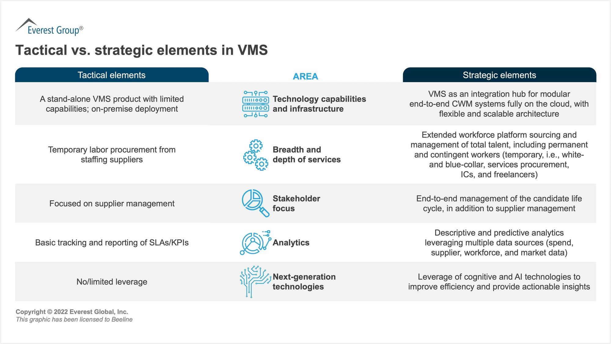 Tactical vs strategic elements in VMS EVEREST GROUP infographic Tactical vs strategic elements in VMS EVEREST GROUP infographic