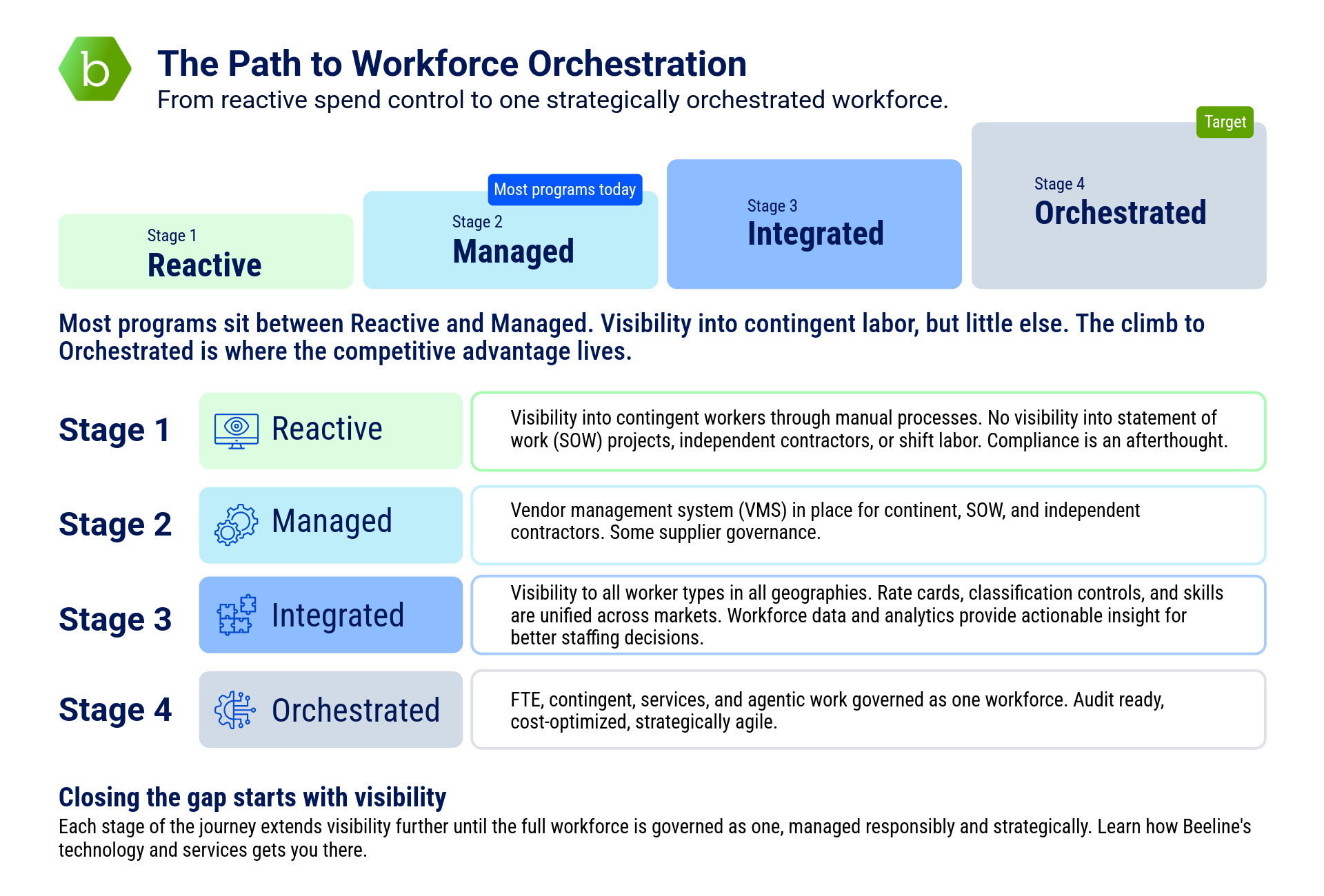 The Path to Workforce Orchestration-1
