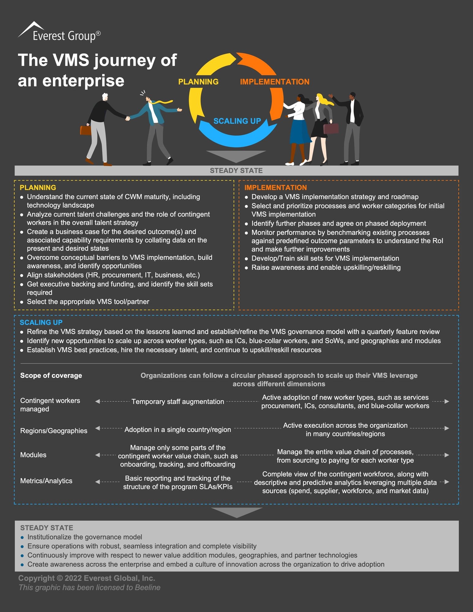 The VMS journey of an enterprise EVEREST GROUP infographic The VMS journey of an enterprise EVEREST GROUP infographic