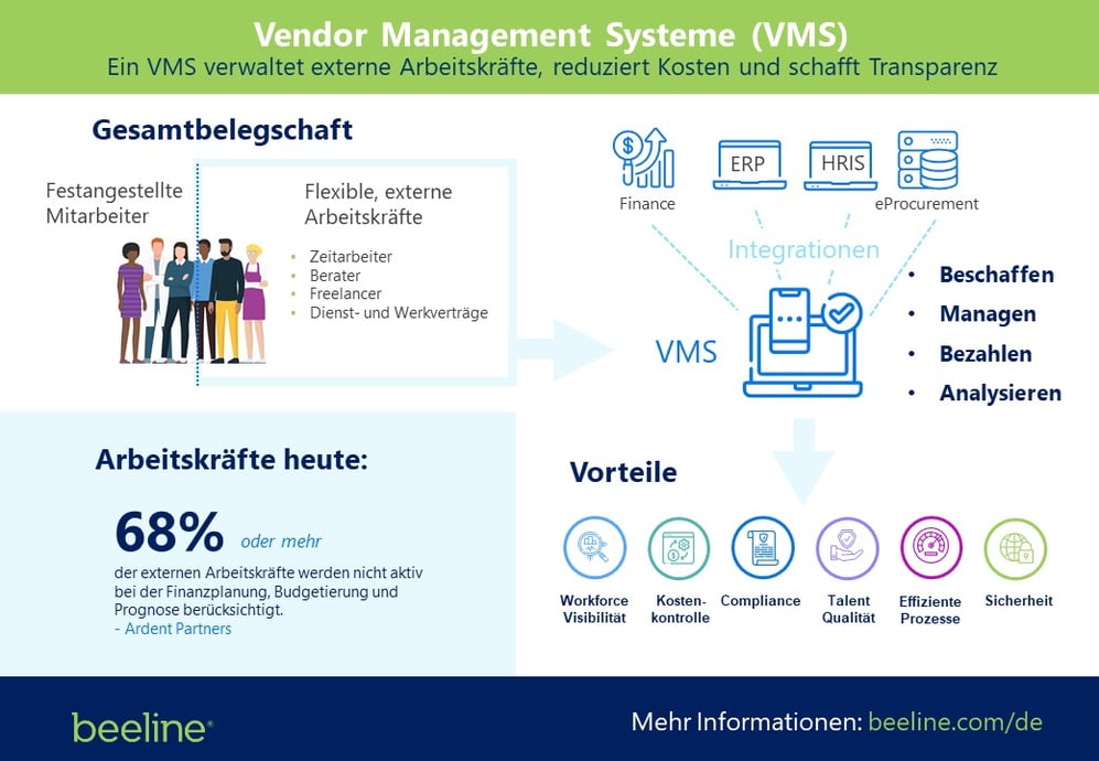 VMS 101 Infographic 