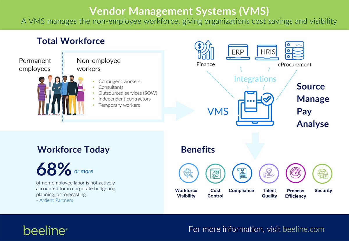 VMS-101-Infographic-to-design_2020_Landscape_Higher-Res