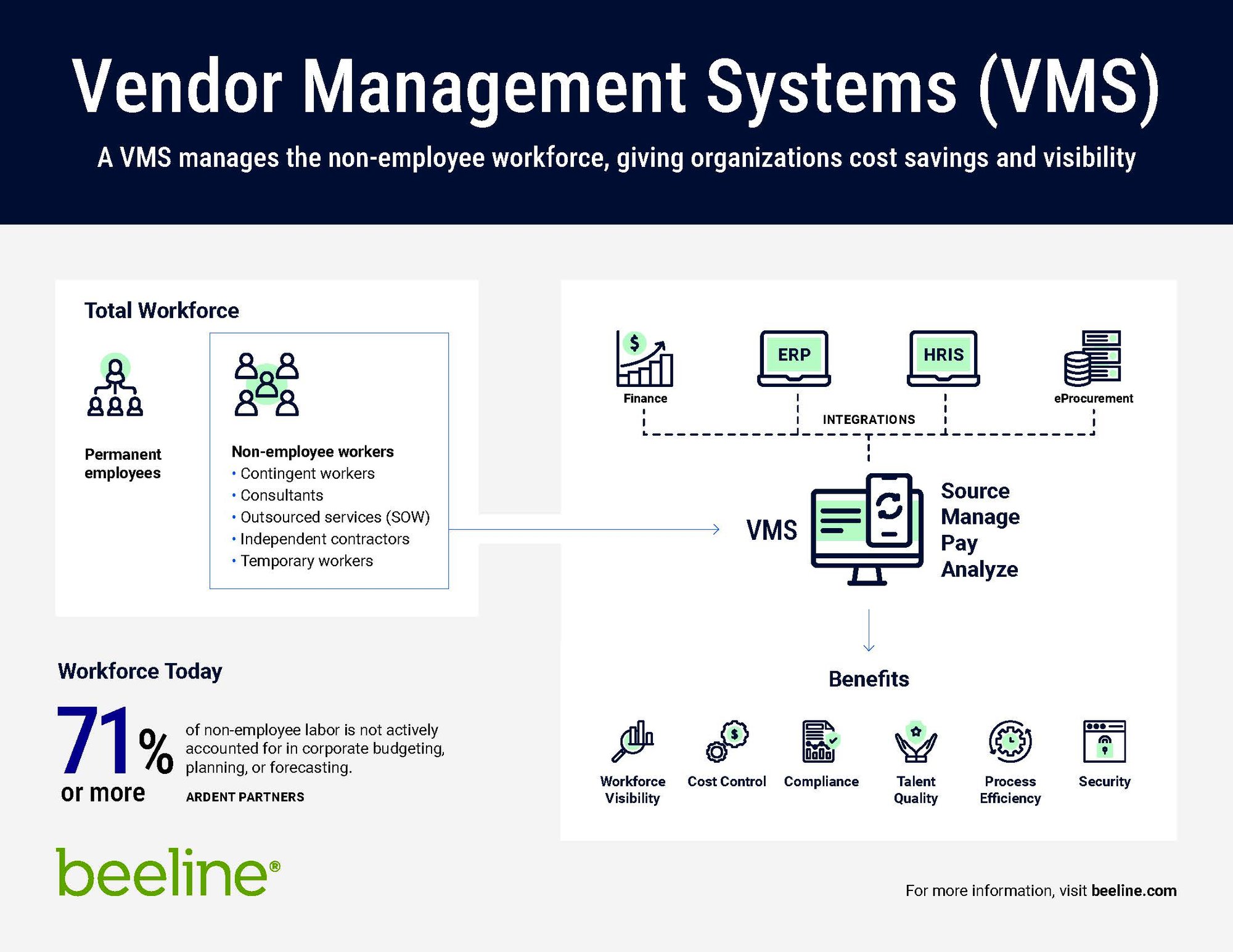 Vendor management systems 101 workflow visual