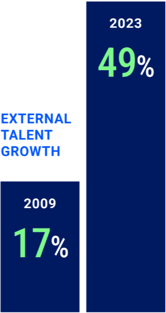 external-talent-growth external-talent-growth