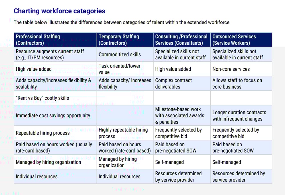 A workforce categories chart