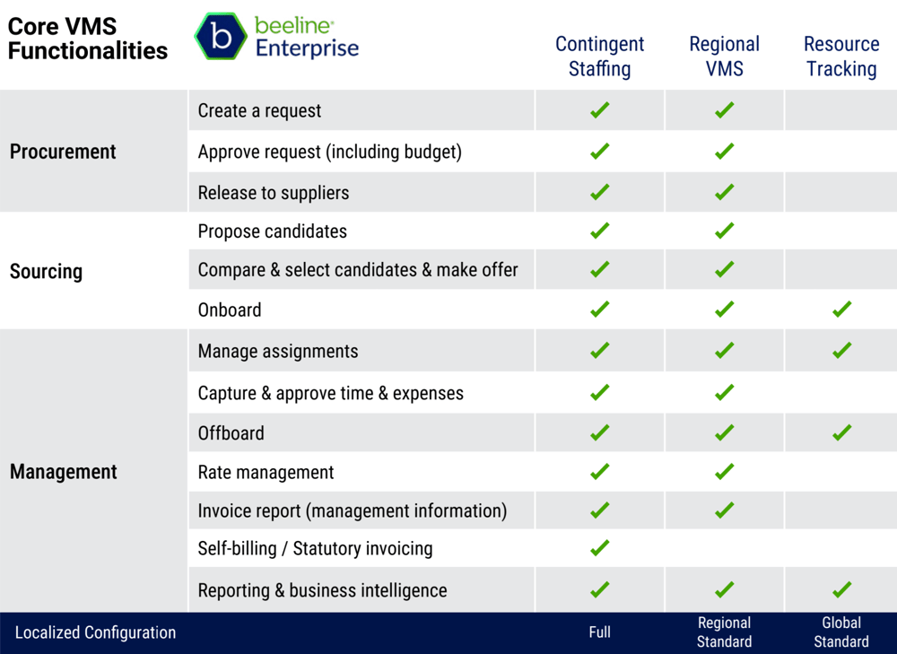 Regional VMS comparison table Regional VMS comparison table