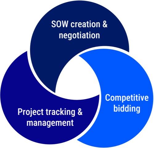 sow-cycle sow-cycle