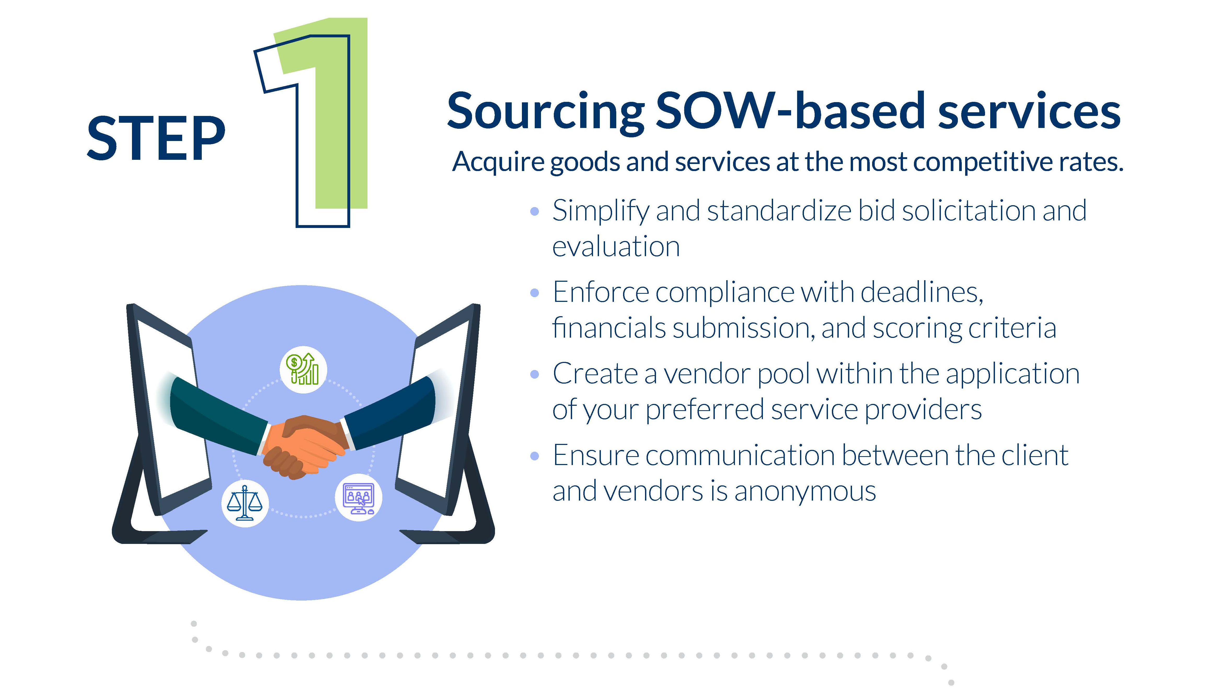 Infographic step 1