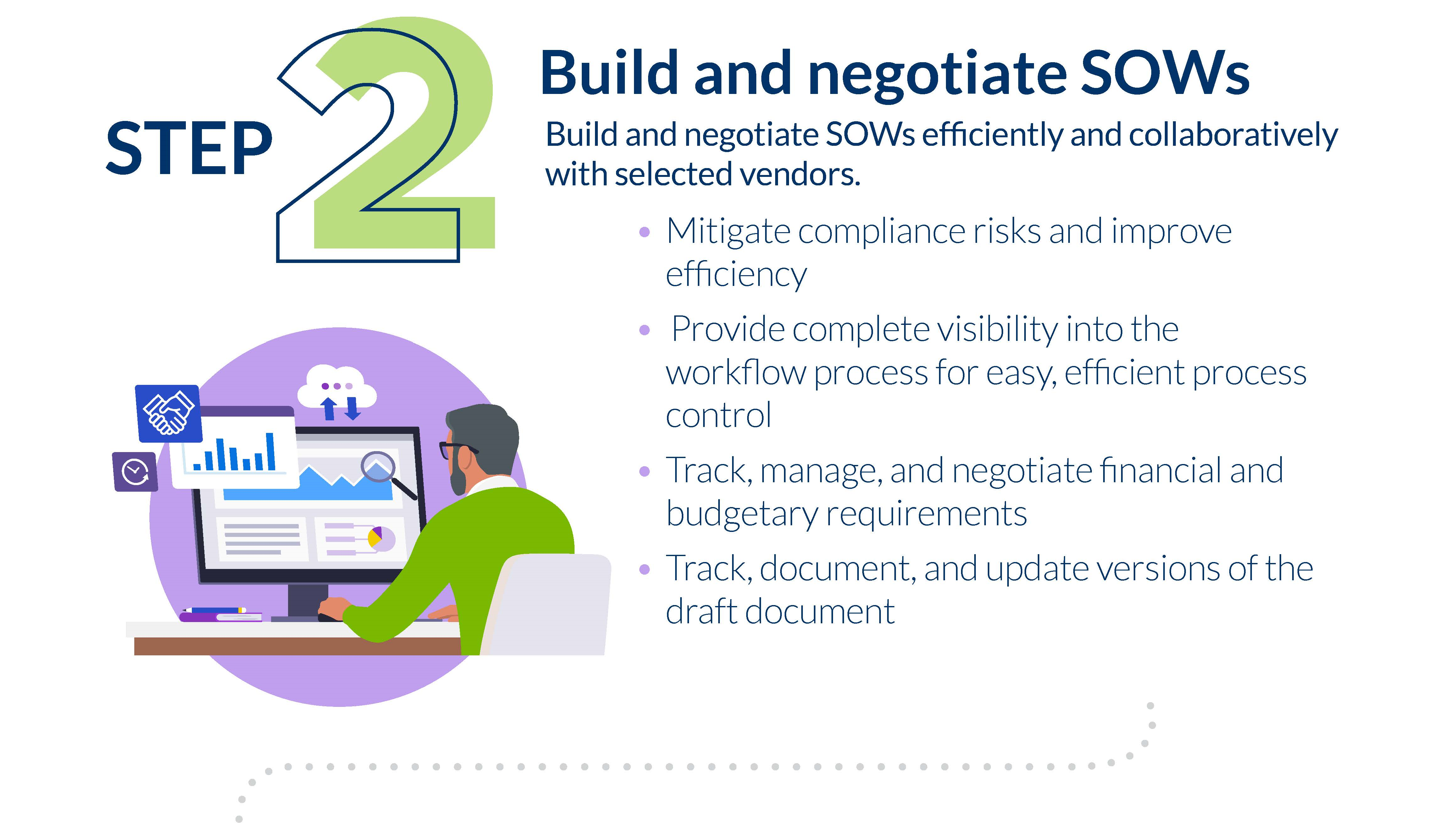 Infographic step 2