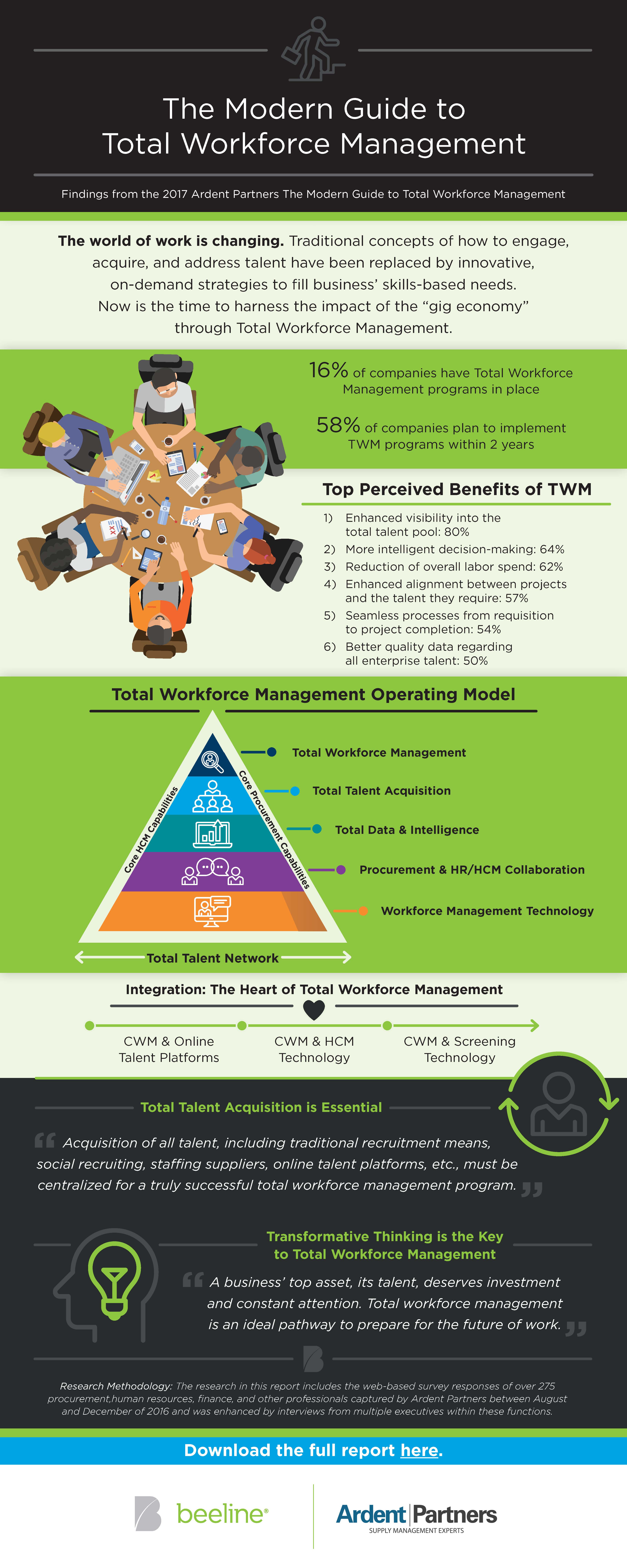 What Is Workforce Management? An Introductory Guide - CX Today