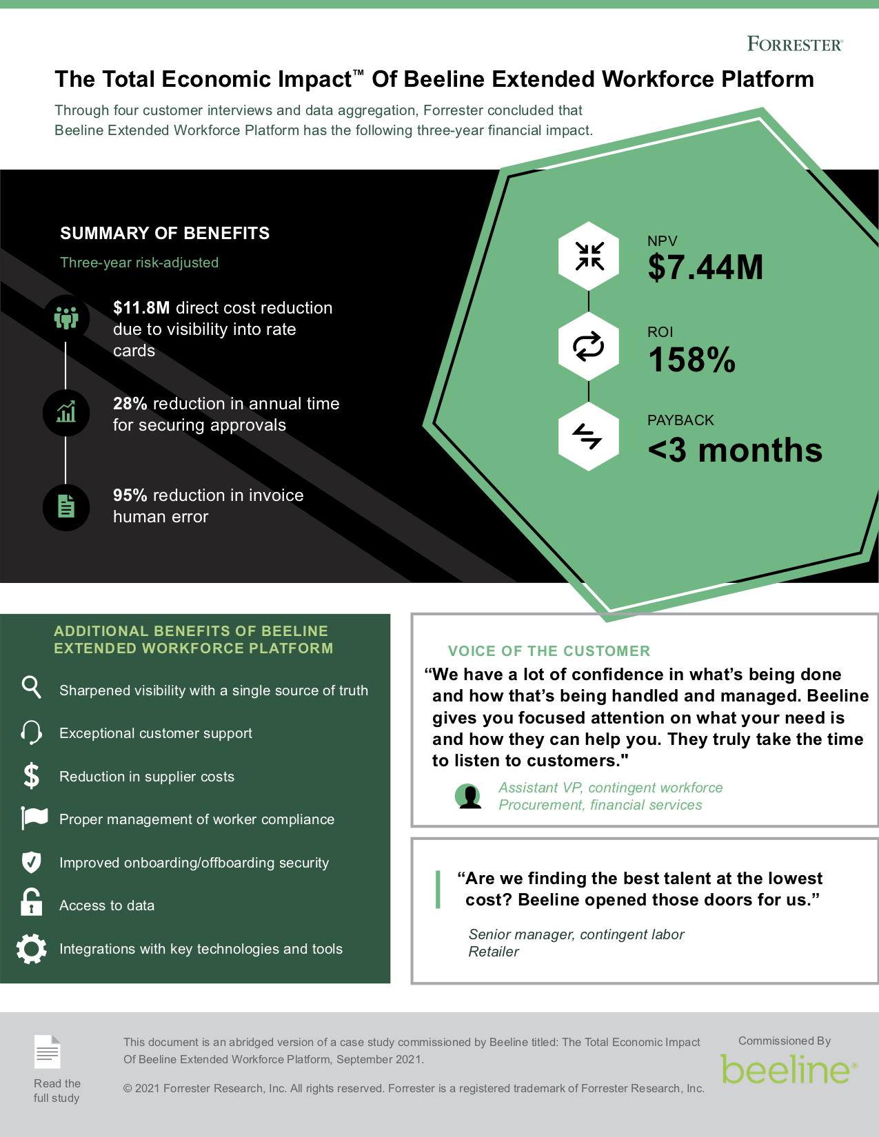 2021-forrester-tei-infographic-beeline