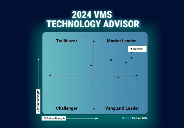 VMS Tech Advisor