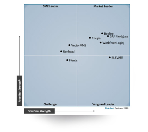 new-ardent-graph-1
